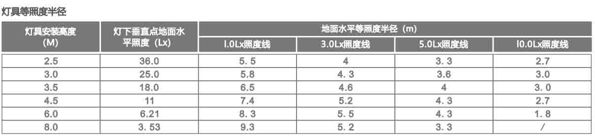 洗墙灯/三防支架参数