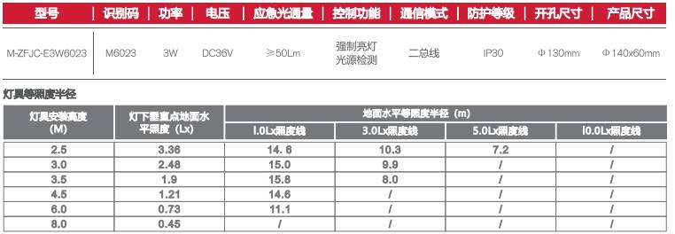 消防应急灯透镜式天花灯参数