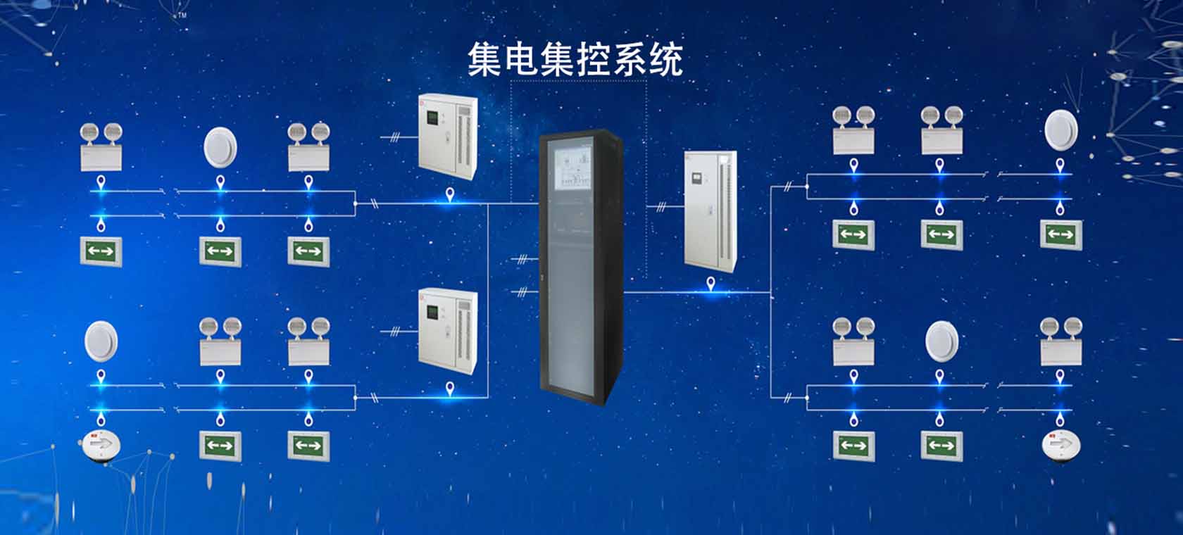 产品列表页面