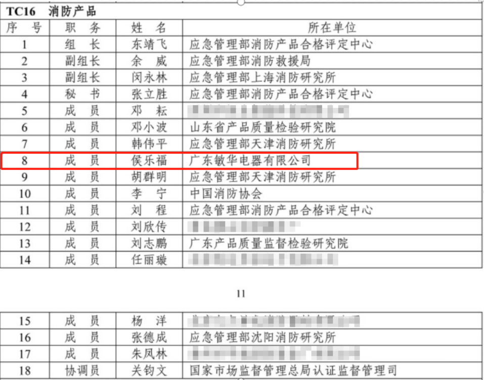 敏华成功入选国家强制性产品认证技术专家组