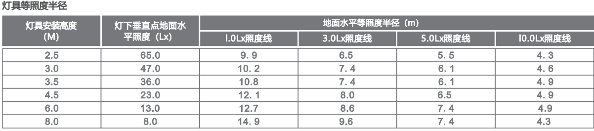 纳米PC1200MM三防支架（单管）产品参数