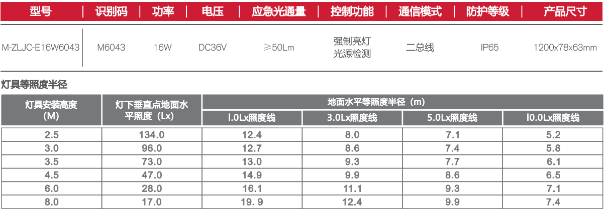 **纳米PC1200MM三防支架（双管）参数**