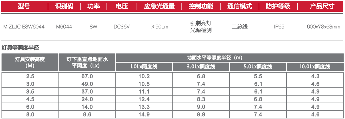 纳米PC600MM三防支架（双管）参数