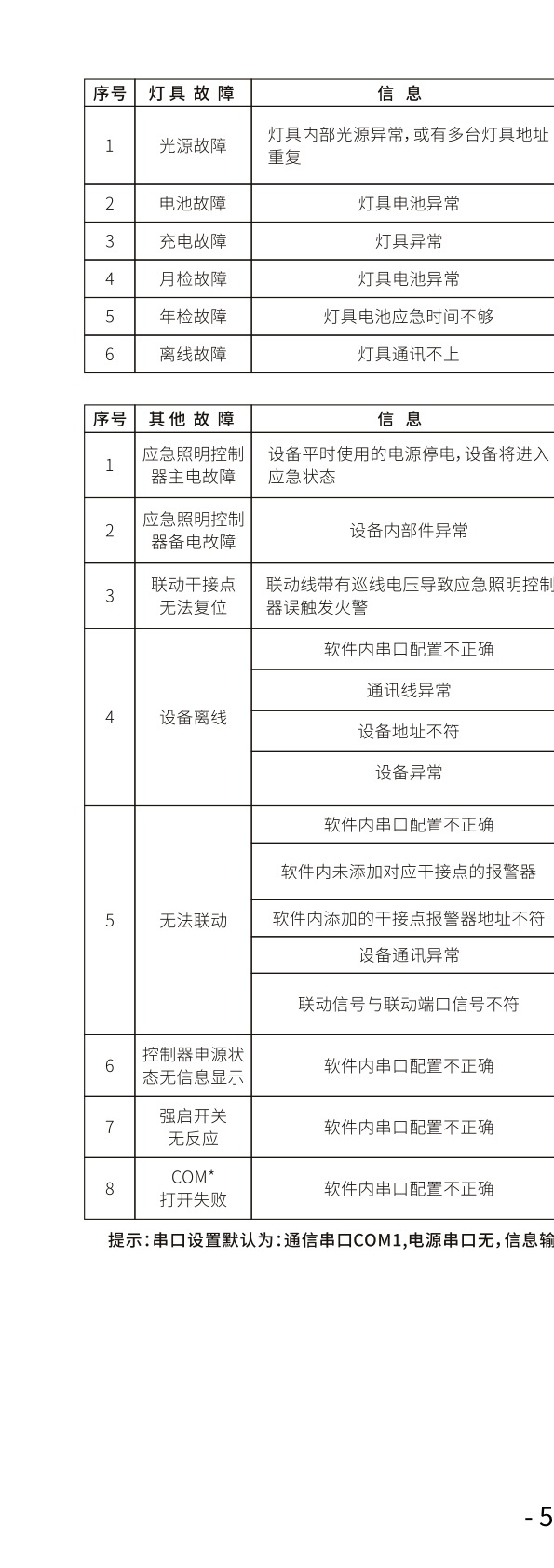 A型灯具、B型灯具与集中电源的区别