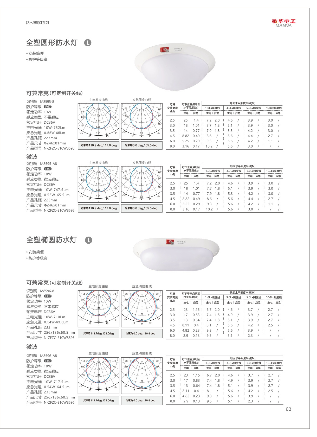敏华电工自电集控图册资料整理：产品线与选型要点