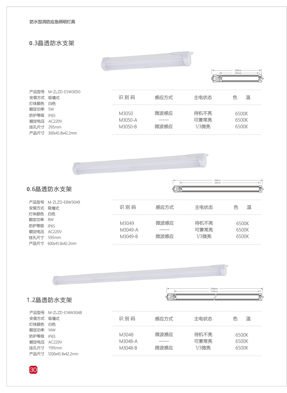 自电自控消防应急灯产品详情页需要核对哪些参数？